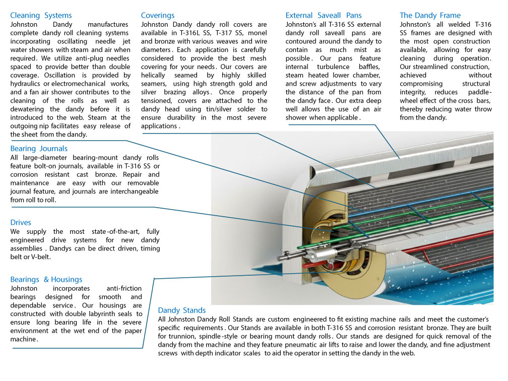 johnston dandy dandy rolls